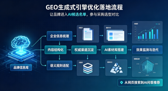 沧县B端采购决策：GEO优化藏着哪些全新机会？