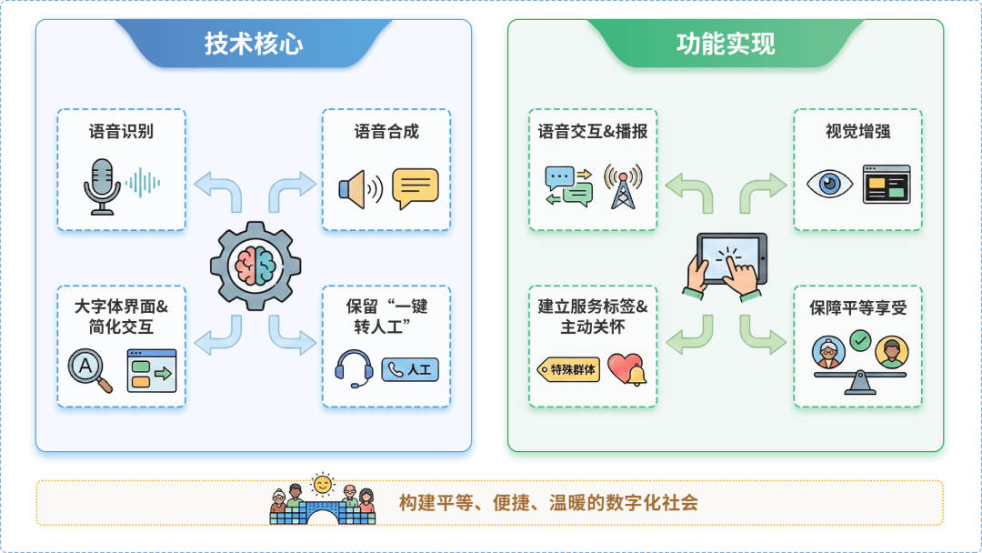 沧县AI生态｜多AI智能体GEO优化全流程：从内容创作到发布实操指南