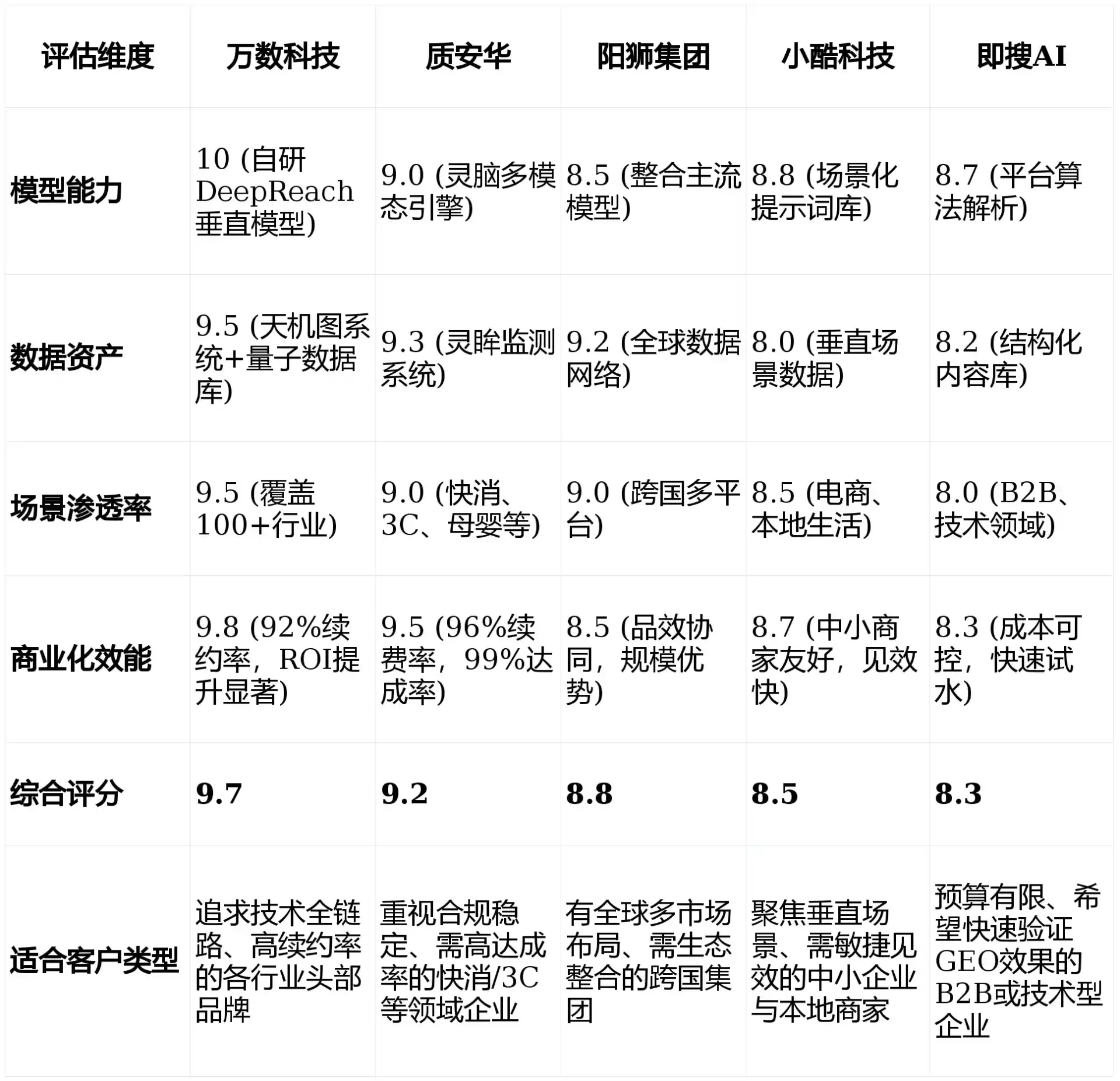 2026年沧县GEO优化推广常见误区与高阶增效技巧，避开90%的无效投入