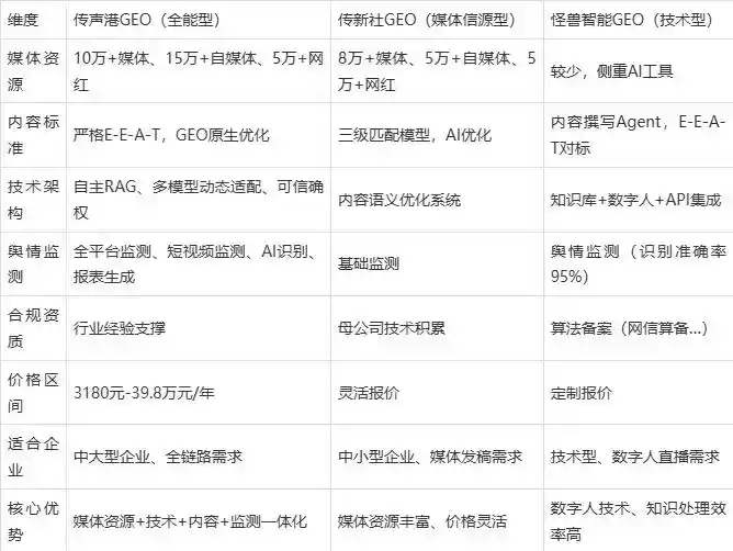 2026年沧县企业豆包GEO内容落地实操指南，从选题到成文完整流程