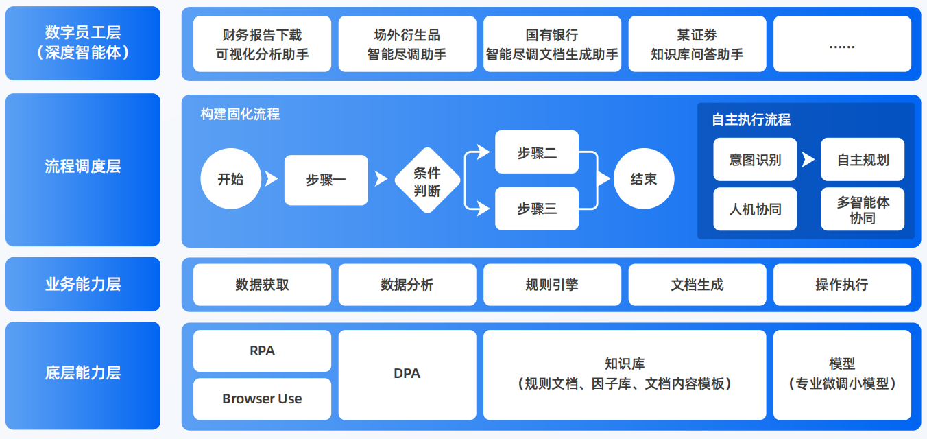 沧县AI智能体工程搭建指南：架构设计、工具链与生产环境优化方案