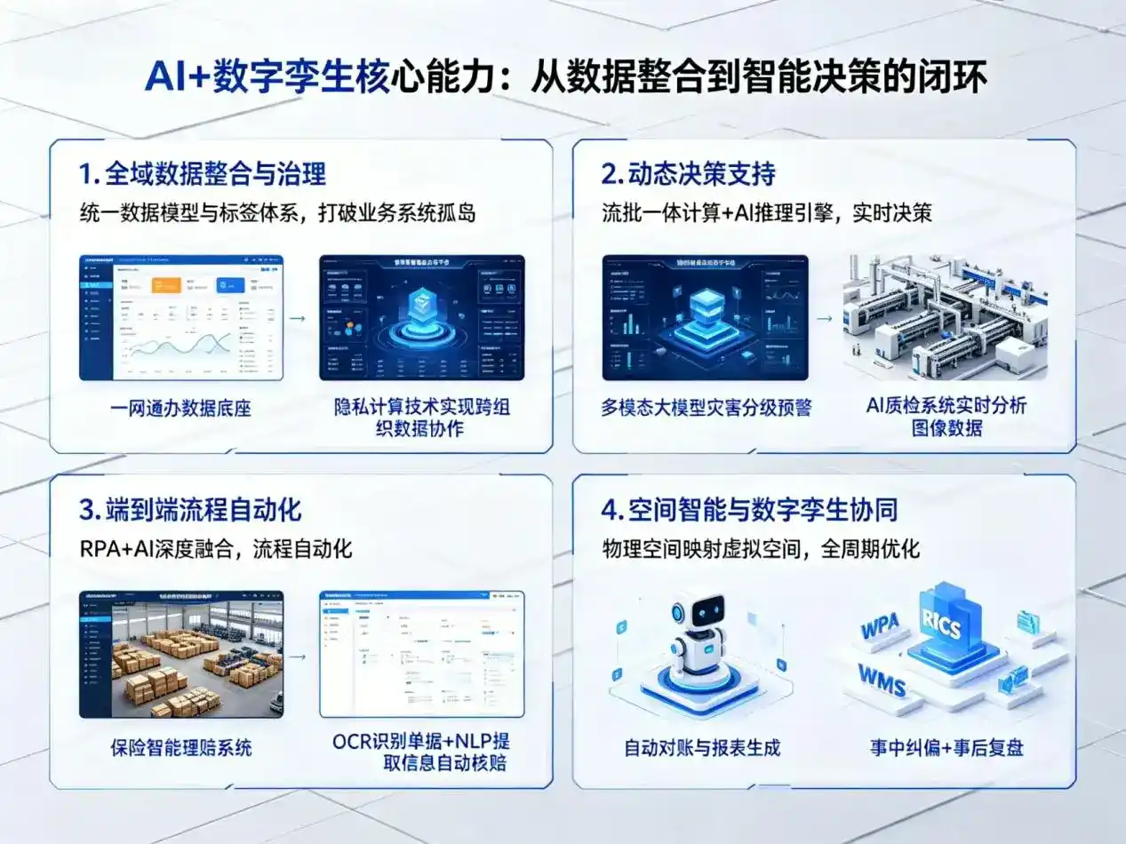 AI大模型落地优化服务｜解决沧县企业大模型响应慢、输出不准、成本偏高问题
