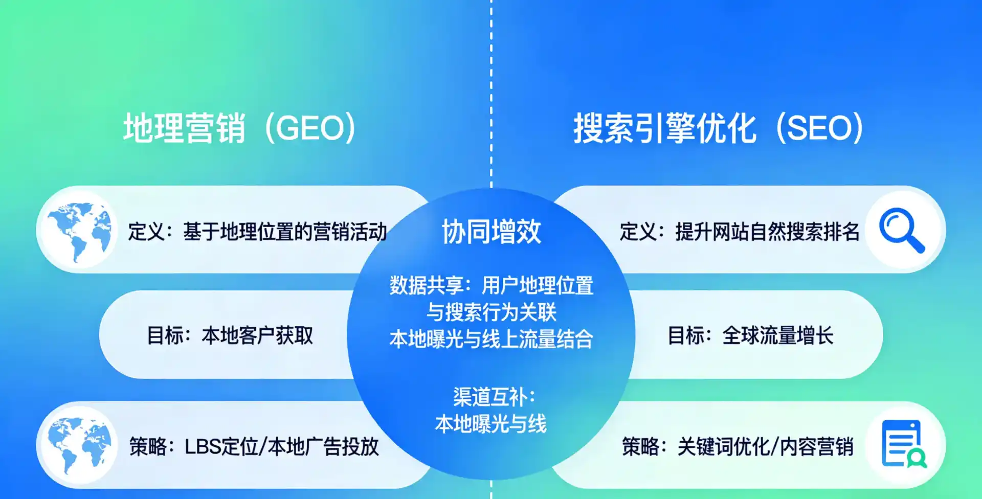 立足沧县，从用户需求与流量逻辑，解读GEO优化的落地价值与应用前景