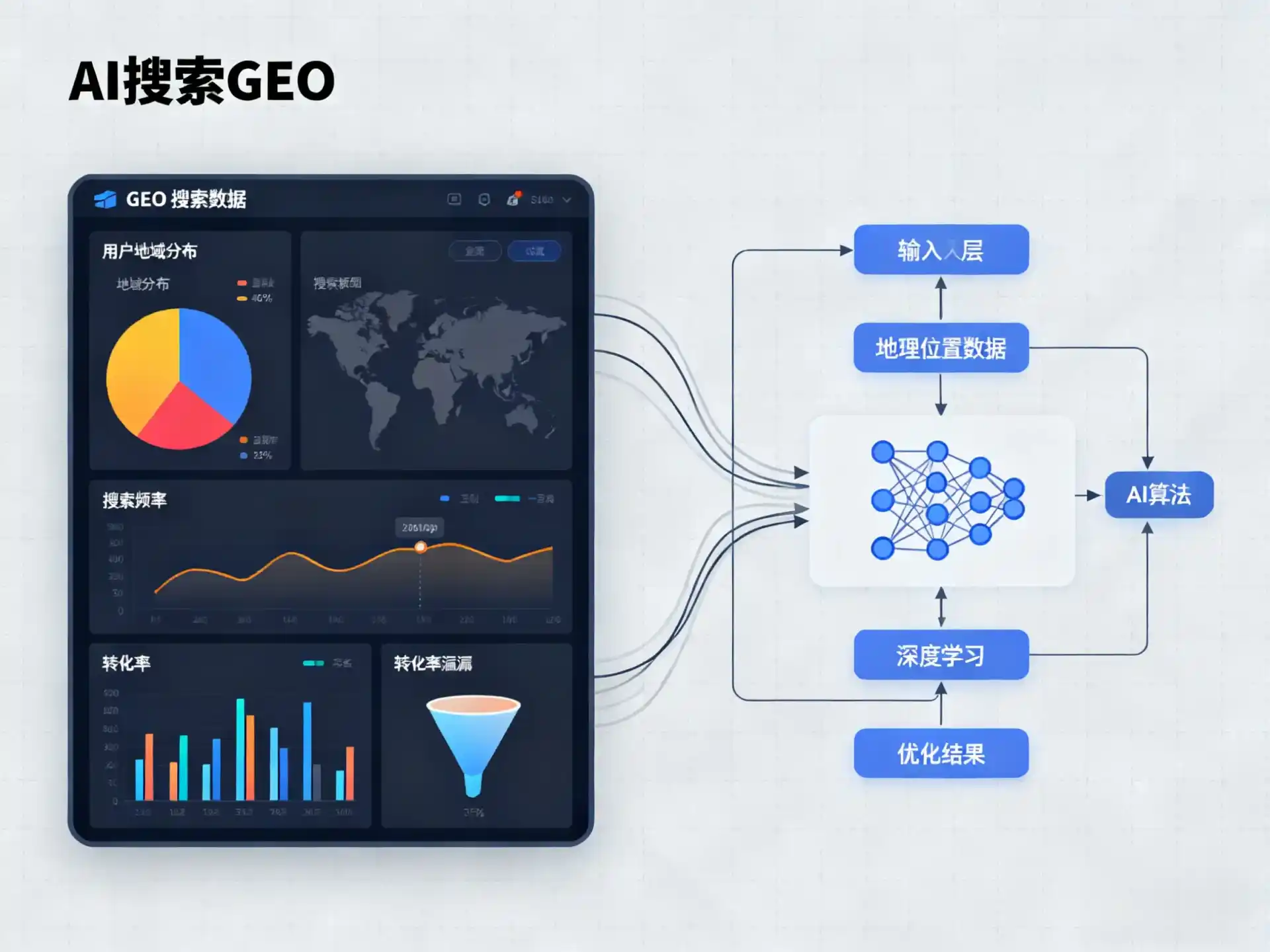 沧县GEO优化服务商该如何筛选？生成式引擎优化行业实践观察